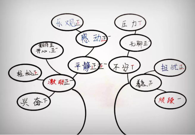 巴川心课程绘画展心扉洞见溢于言表的情绪正能量